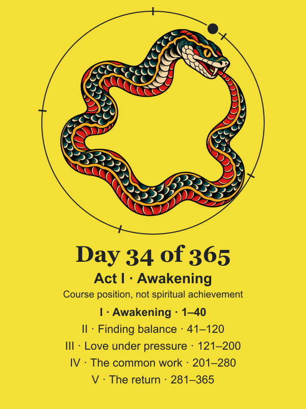 The Ghost Walk circular journey: Day 34 of 365. Act I: Awakening, days 1–40. Day 40 ends the first leg. The marker shows course position, not spiritual achievement.