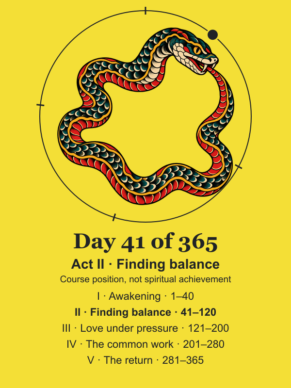 The Ghost Walk circular journey: Day 41 of 365. Act II: Finding balance, days 41–120. Day 40 ends the first leg. The marker shows course position, not spiritual achievement.